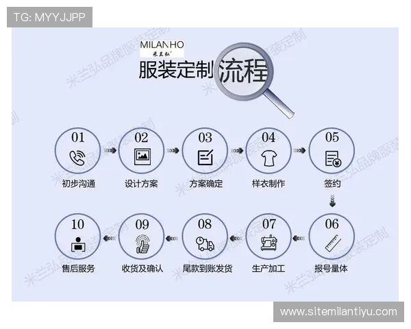 米兰平台官网赛事票务购买流程与座位选择指南
