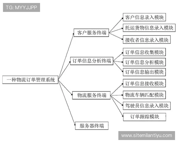 AC米兰购物官网物流配送流程详解确保你的订单安全准时到达 AC米兰购物官网物流配送流程详解确保你的订单安全准时到达